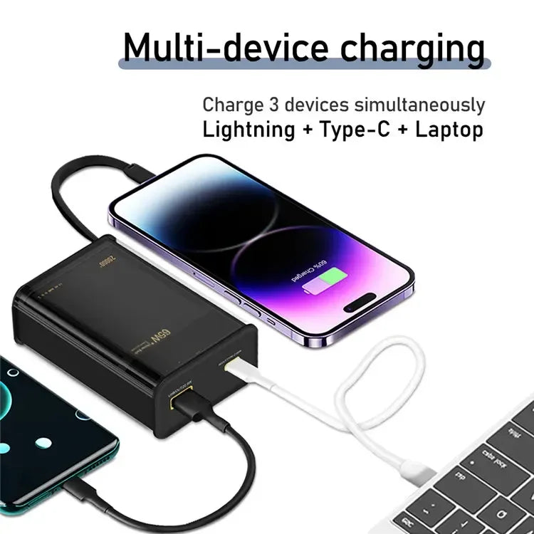 Powerbank 20000 Mah 65W PD Fast Charging Power Bank Portable Charger
